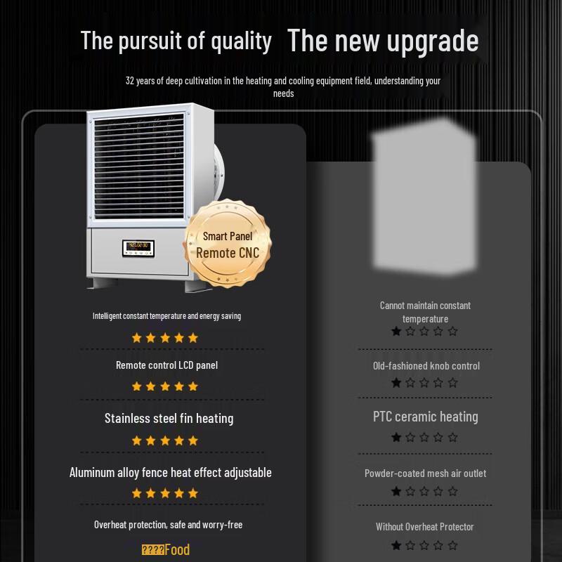 Industrial Electric Heater Fan