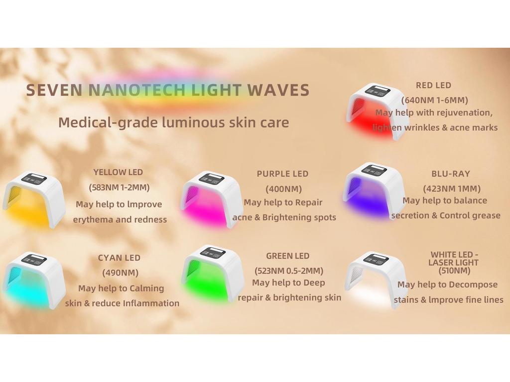 Seven-Color Folding LED Spectrometer for Photodynamic Skin Rejuvenation