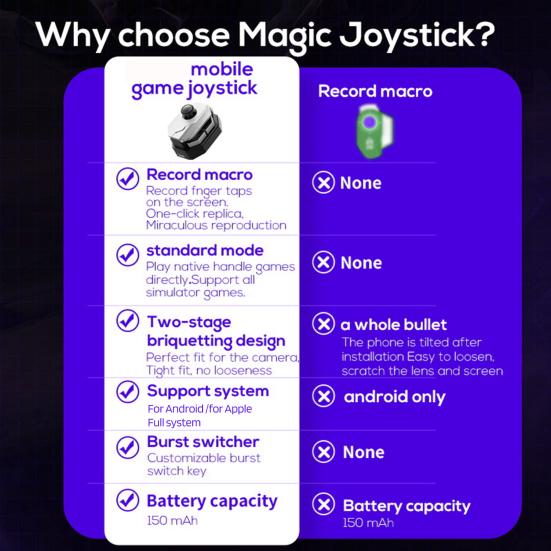 Joystick-Controller-Griff für Handyspiele, verzögerungsfrei, tragbar, wiederaufladbar, universeller Handy-Controller-Griff