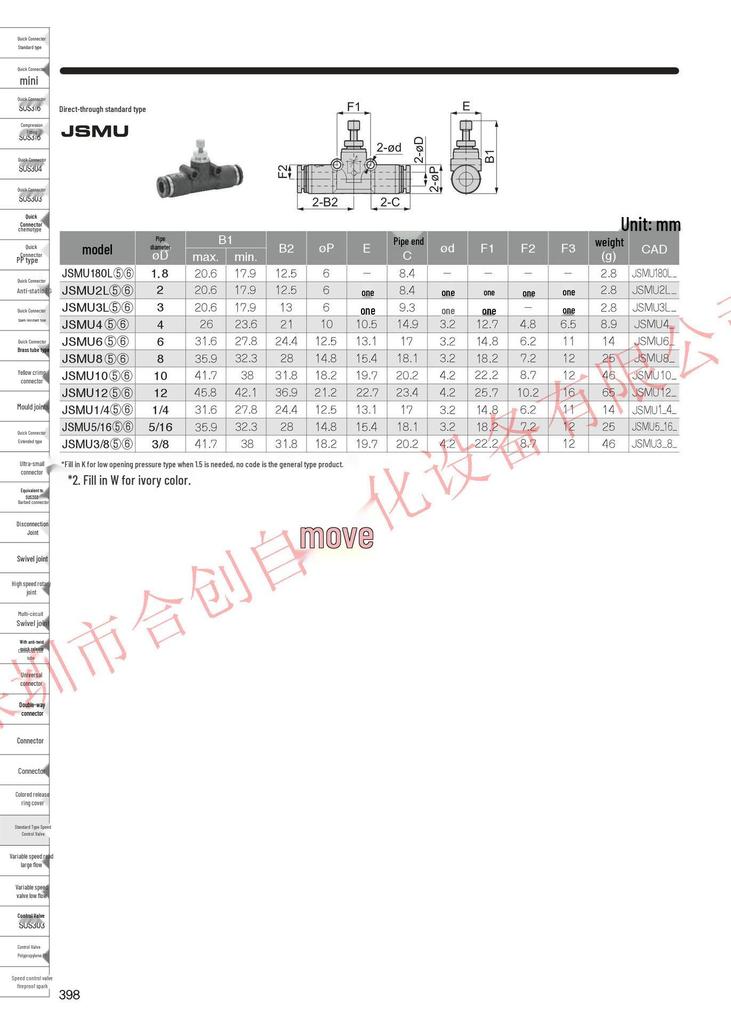 Brand New PISCO Japanese Universal Throttle Valve Speed Controller JSS4-M5A/JSS4-M5B Genuine