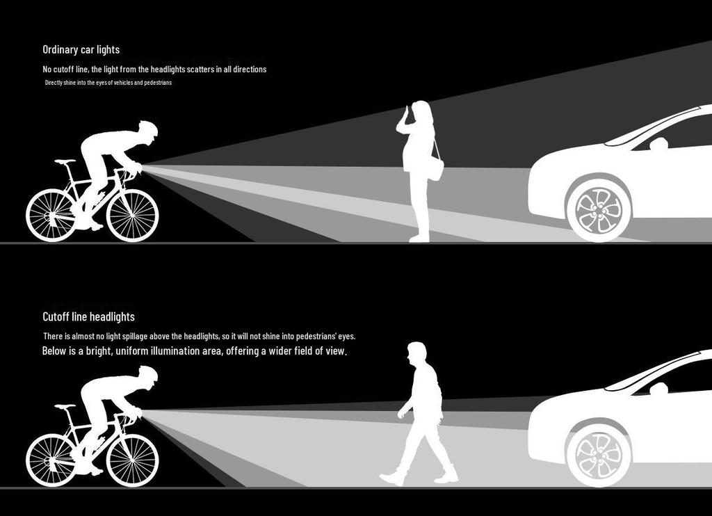 Lumière de vélo CYCLAMI CYC1700 Lumens avec support et conception à libération rapide