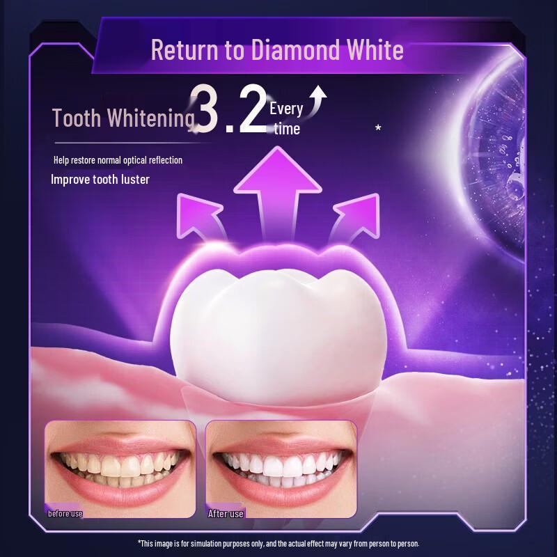 Yunnan Baiyao Enamel Repair Toothpaste