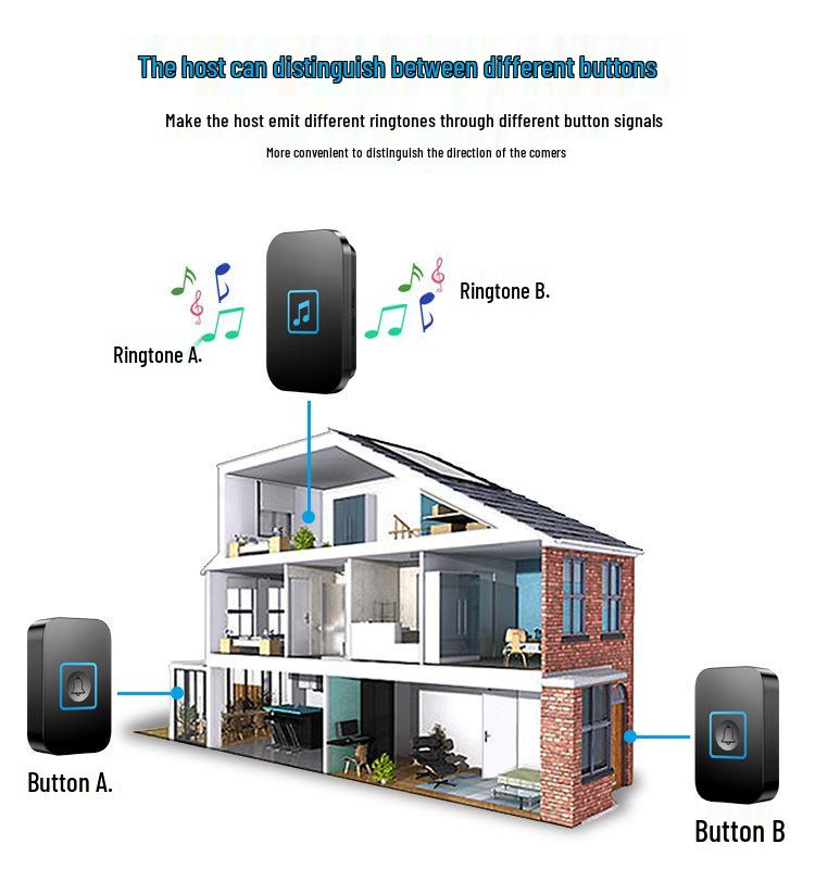 Wireless Waterproof Doorbell with Remote Control and Music, Compatible with US, UK, and EU Specifications
