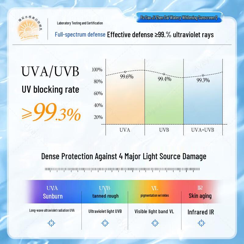FUNCGGI Broad-Spectrum Sun Protection Range