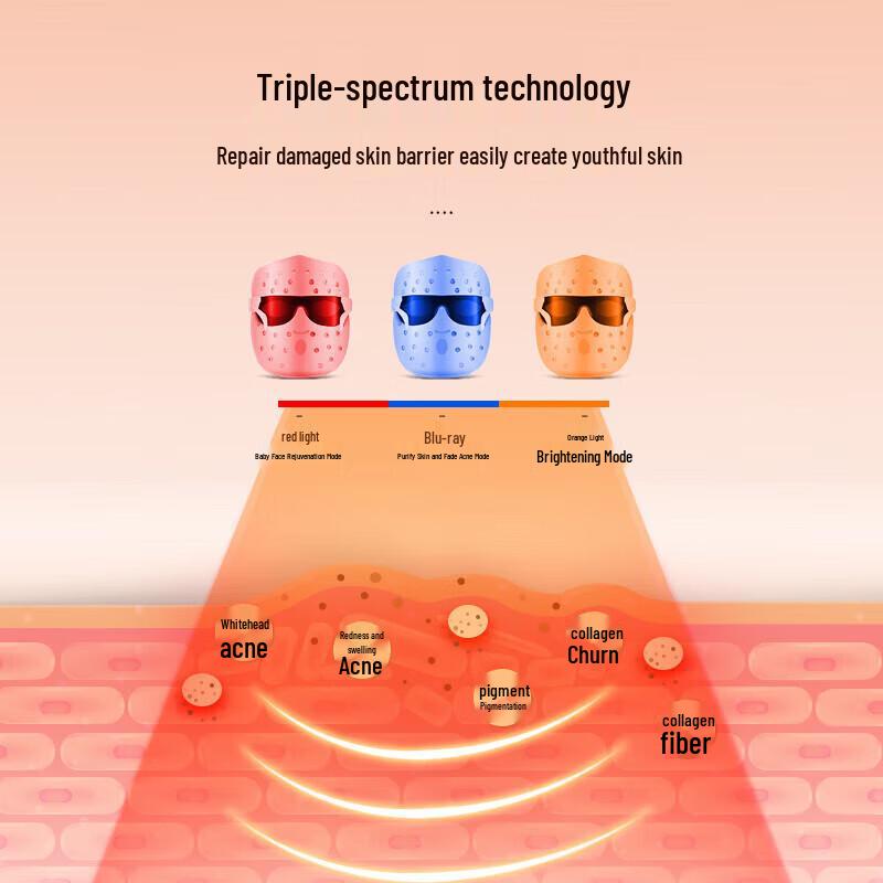 K·SKIN LED Light Therapy Facial Mask
