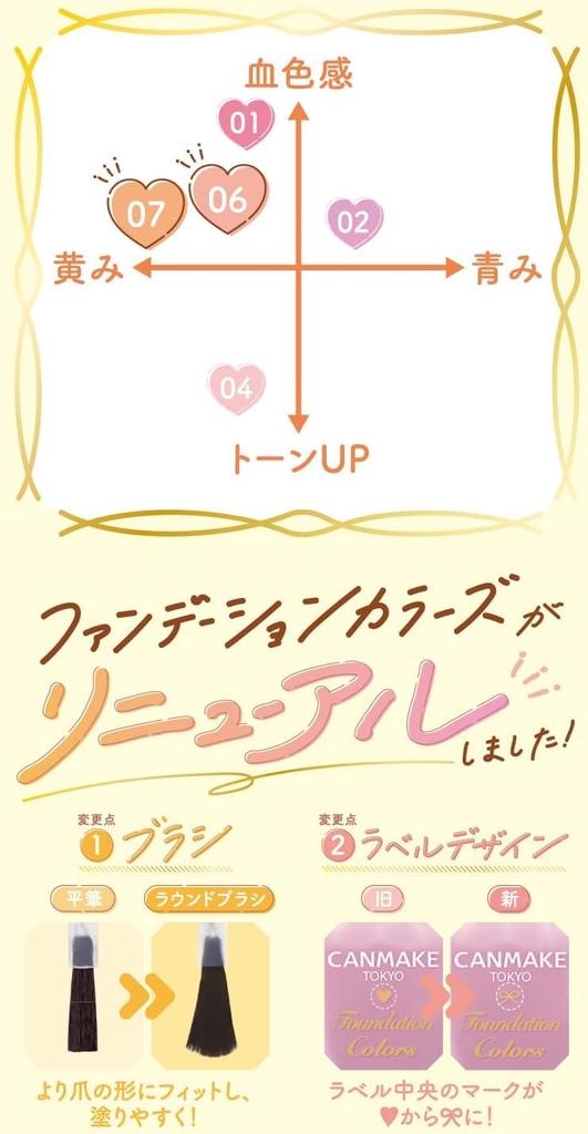 Canmake Foundation Colors 06 Sheer Apricot 8ml Nail Foundation