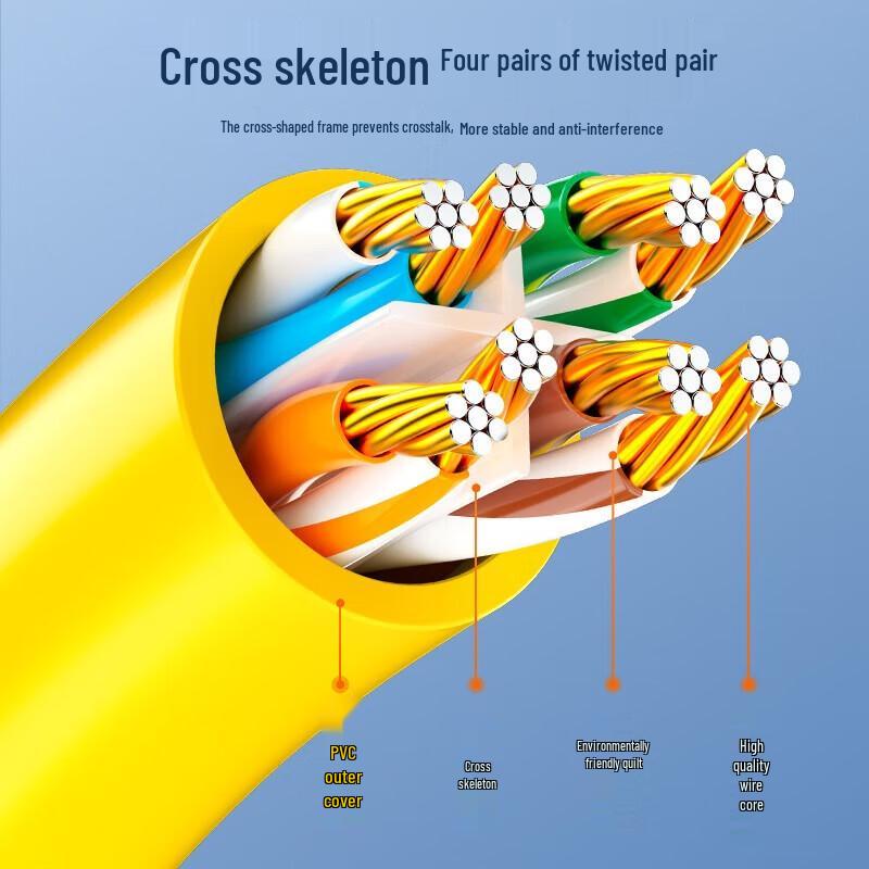 SAMZHE Cat6 Ethernet Cable
