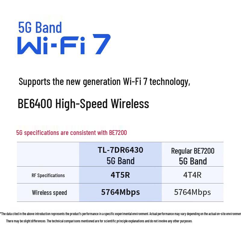 Tp-Link BE6400 Wi-Fi 7 Router (CN Version)