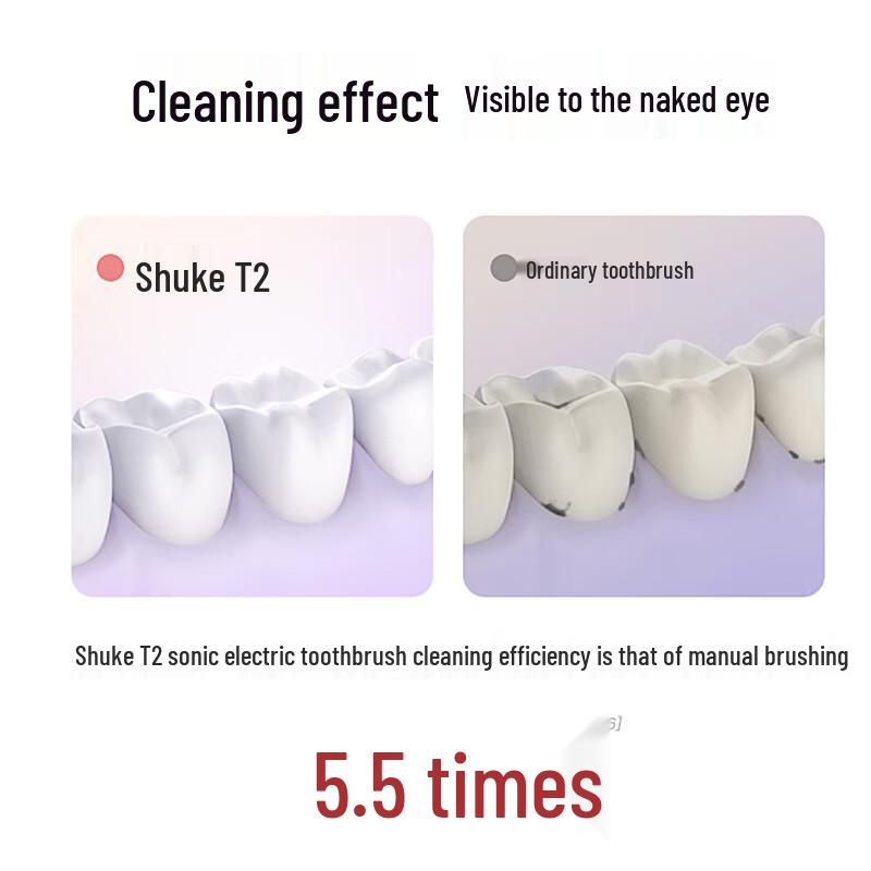 Souyok T2 Smart Sonic Electric Toothbrush CN Plug (adapter Included)