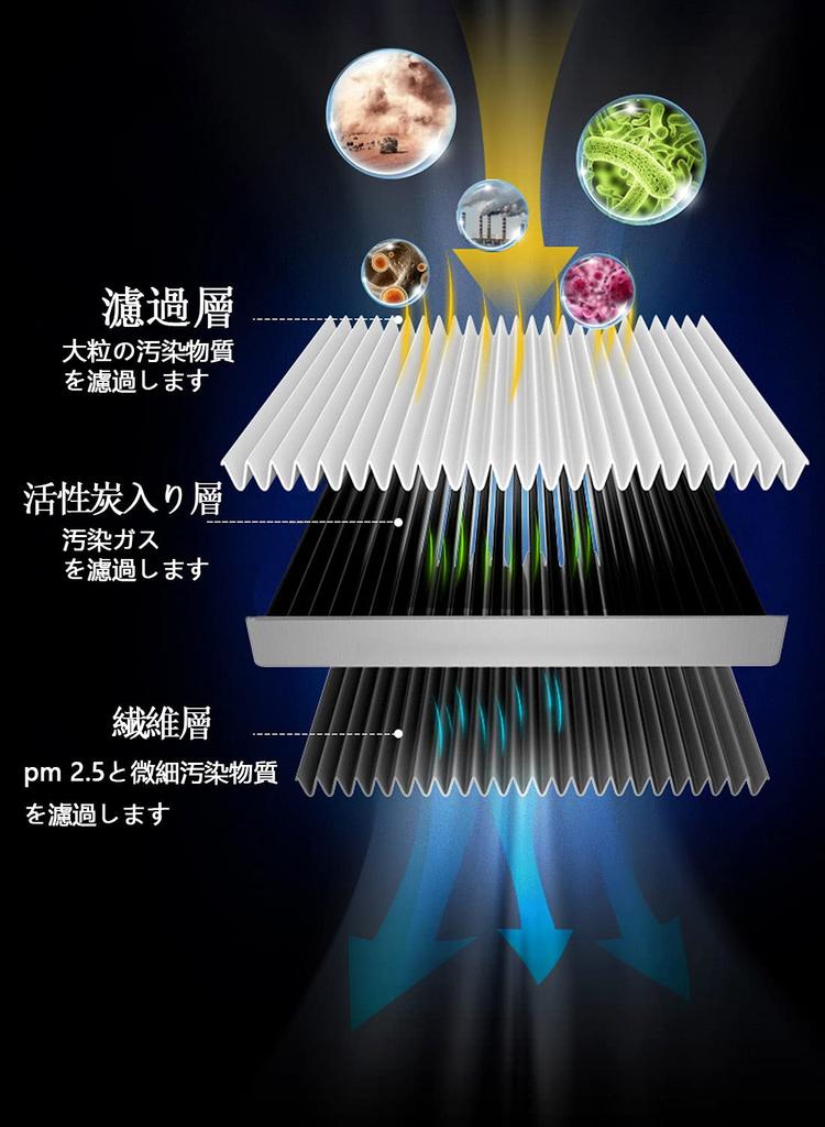 Dualmax 95860-72M01 95860-72M01 Car Air Conditioner Filter with Special 3-Layer Structure & Activated Carbon,