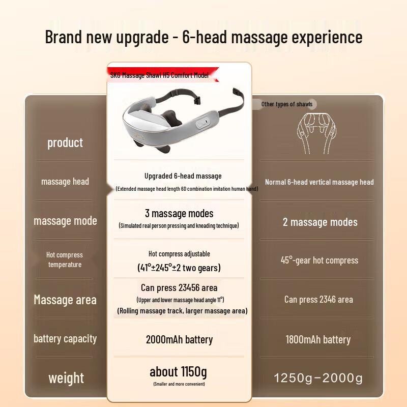 SKG Neck and Shoulder Massager CN Plug (adapter Included)