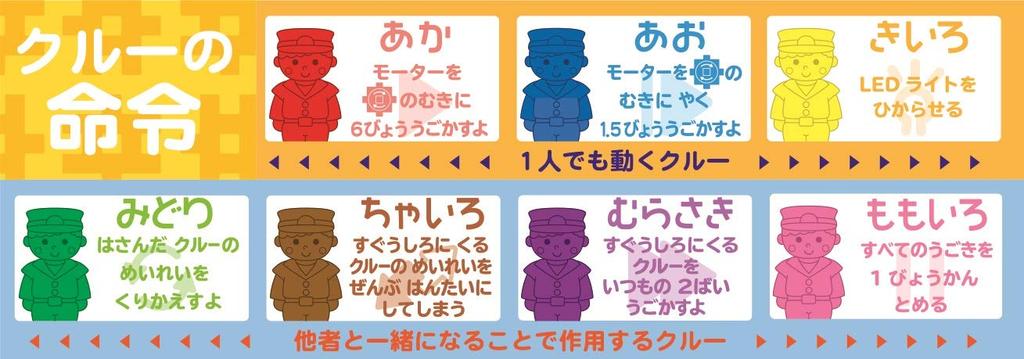 Gakken New Block Programming Toy Awards 2019 Kategorie vzdělávacích hraček Excelence [Japonská cena]