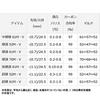 Daiwa Spring Super Hard Stream Fishing Rod (DAIWA) Kei-V 61M-V