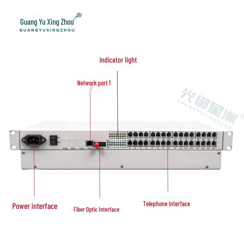 Guangyu Xingzhou 32-Channel Telephone & 1-Port Ethernet Optical Multiplexer