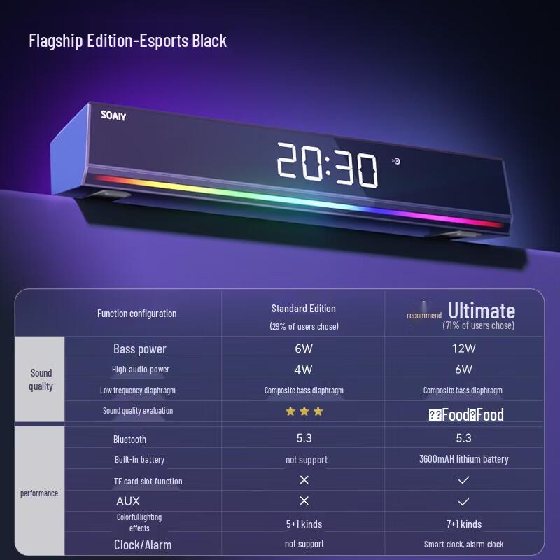 Soaiy SH18 Bluetooth Gaming Soundbar Speaker CN Plug (adapter Included)