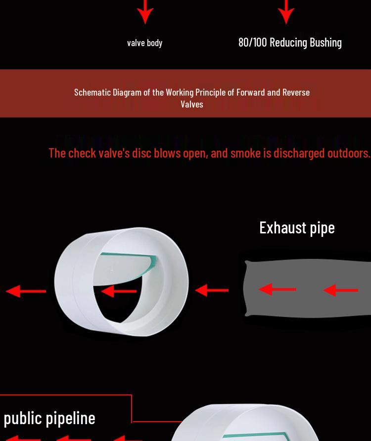 110 PVC Valve: Fresh Air System Exhaust Fan Backdraft Preventer, High Temp Resistant
