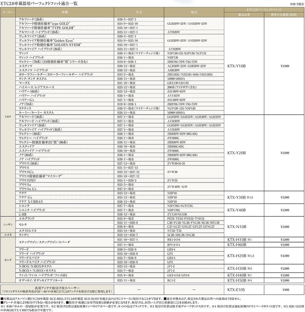 ALPINE KTX-H10B Built In Mounting Kit for Honda Freed HCE-B110V/HCE-B053
