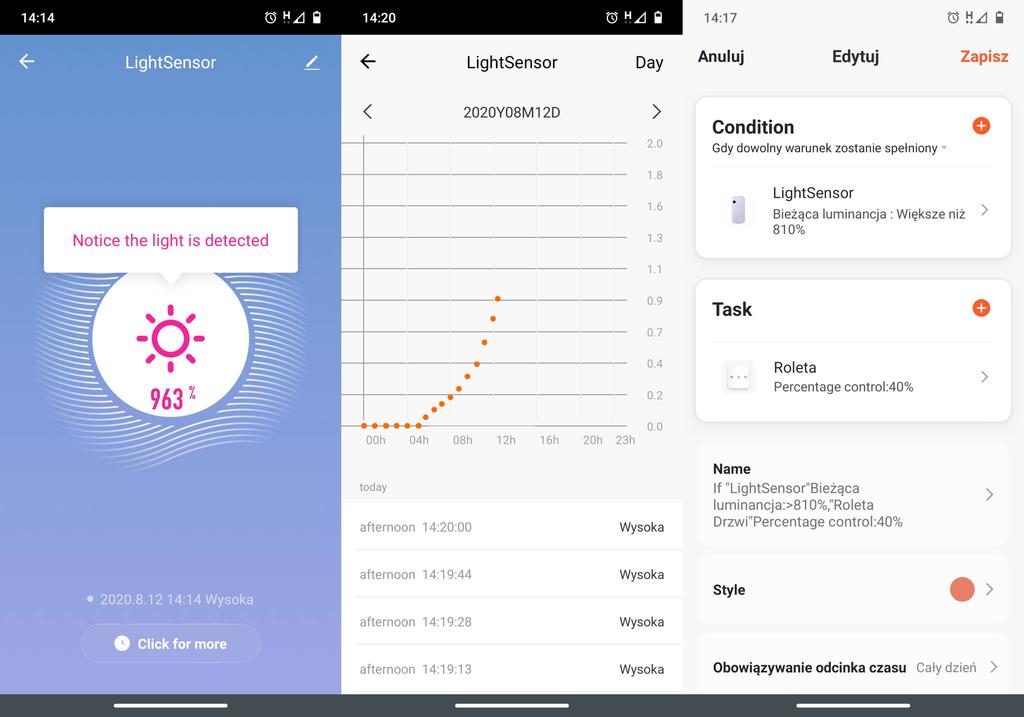 Tuya WiFi Luxmeter Light Intensity Sensor
