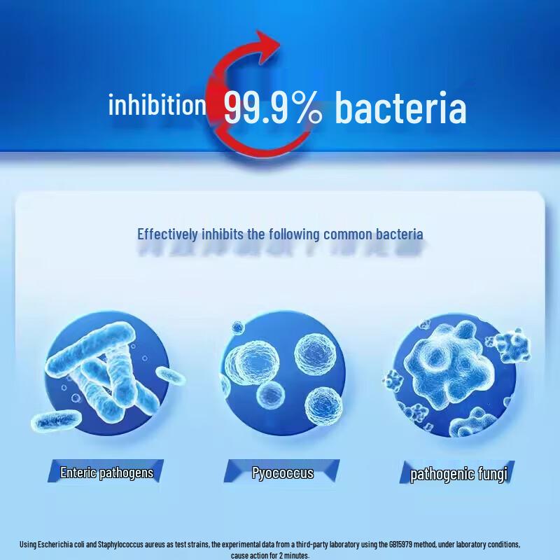 Safeguard Antibacterial Hand Soap