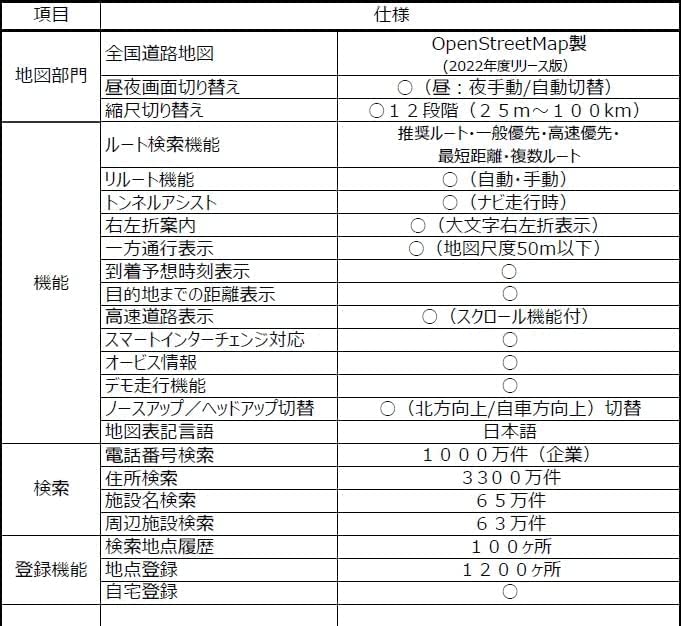 Portable Car Navigation System with Dual DC Power Ignition Key Linked Power Micro SD Card 2022 Free Updates up to 2024 Made in Japan 7-inch One-Seg,