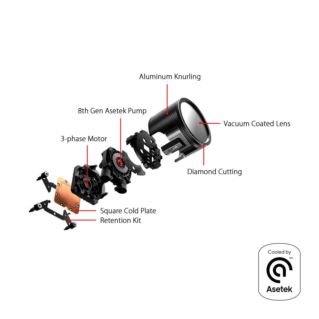 ASUS ROG Ryuo III 360 CPU Liquid Color with Asetek 8th Generation Pump Anime Matrix LED Display and ROG ARGB Cooling All-in-one Solution, Fan.