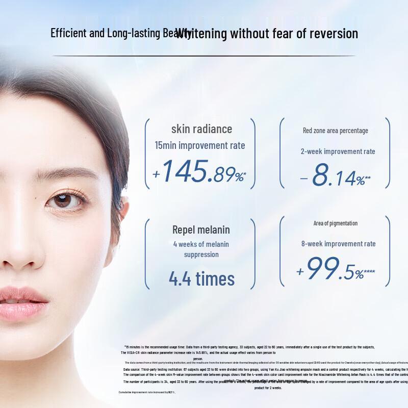 Chando Niacinamide Refining Whitening Ampoule Mask