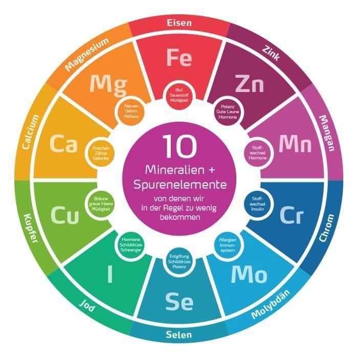 Greenfood chrome, 250 mcg, dose élevée, 180 comprimés, vegan- pour un métabolisme des macronutriments normal.