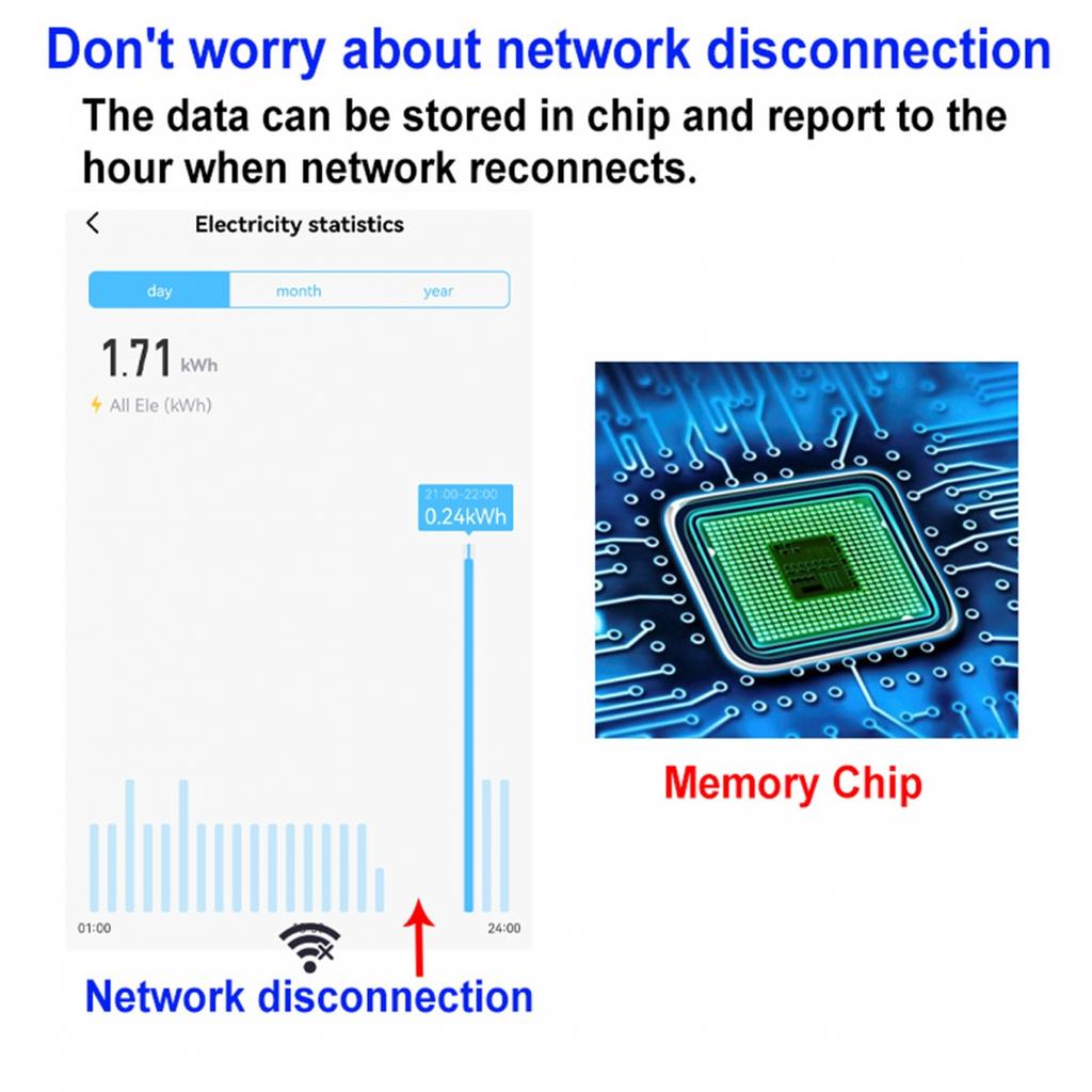 Tuya Smart Bi Directional WiFi Energie Meter 150A Clamp Aktuelle SensorTransformer