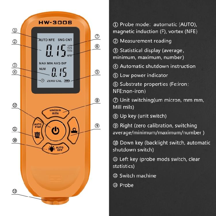 Coating Thickness Gauge Digital Paint Meter/Best for Automotive Paint Thickness
