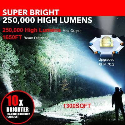 Camping & Wandern – Campinglaternen & Lampen