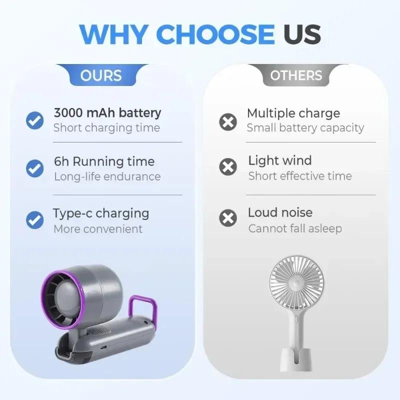 Turbo Fan Portable Handheld Fan 5 Gear Wind Battery Operated Personal Fans for Concerts Cruise Makeup for Outdoor Activities
