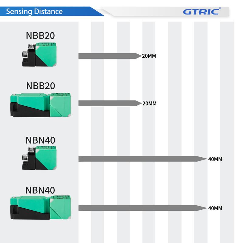 GTRIC Square NBB20/NBN40-L2-A2-V1 Proximity Sensor IP67 NPN PNP 20MM 40MM Long Distance Inductive Metal Proximity Sensor Switch