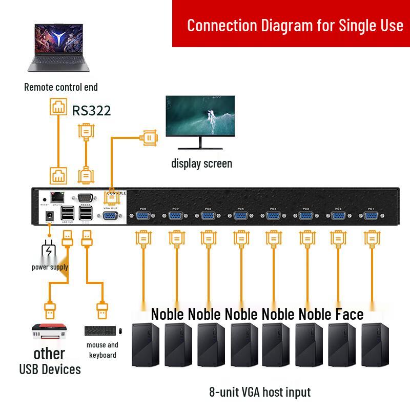 MT-viki 8-Port IP Network KVM Switch