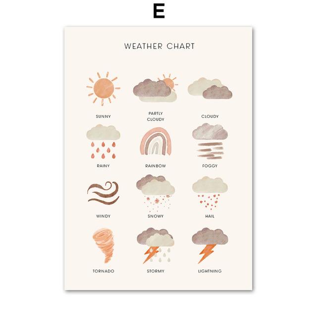 Harta Lumii Animale Desene Animat Alfabet Număr Diagrama vremii Artă Pânză Pictură Postere nordice Imprime Poze de perete Decor camere pentru copii Fără cadru