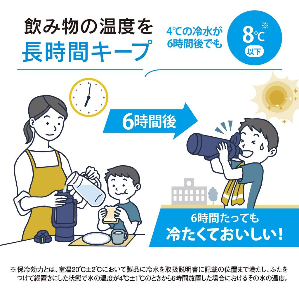 Zojirushi Thermos Water Large Wide Mouth Easy Ice Keeps Drinks Suitable for Sports Bottle, 2.06L, Capacity, Sports-Style Jug, (Approx. 7cm), Filling,