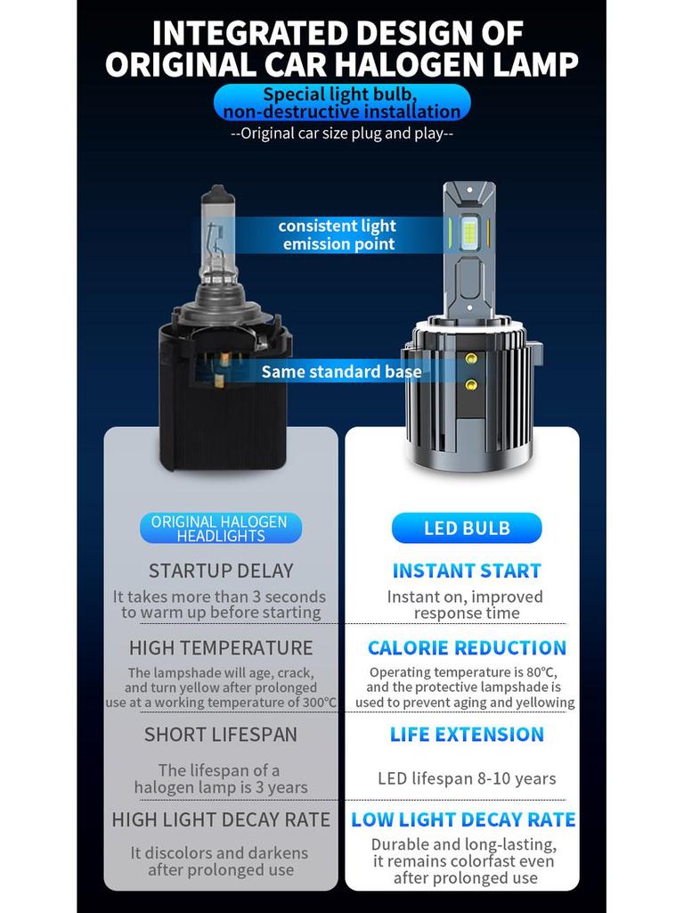 Golf 7 H7 LED Headlight Bulbs: Premium Halogen Replacement for German Cars, Hot New Item