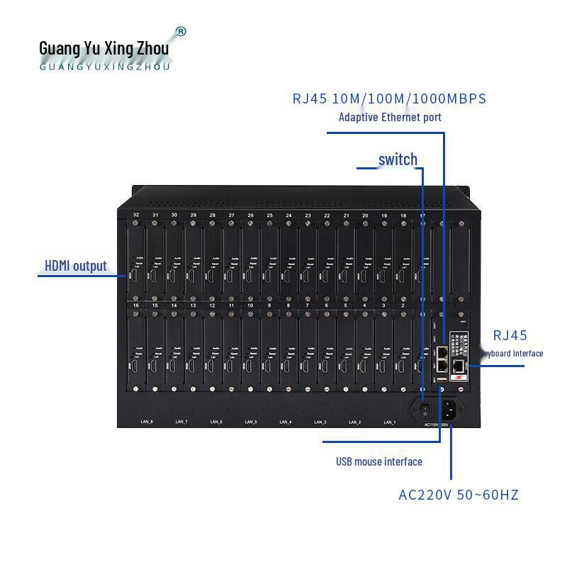 Guangyu Xingzhou GY-1632HD 32-Channel Network Video Decoder Matrix