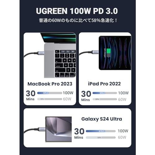 UGREEN USB Type C Cable [PD 100W 2-in-1 Type C Rapid Charging Cable] USB C to USB C Cable E-Maker Chip Equipped with Disconnection Prevention Compatib
