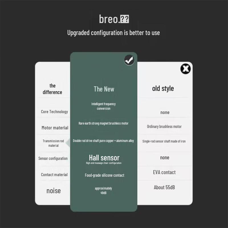 Breo Mini Fascia Massage Gun M0210