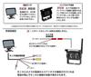 Monitor Wireless Backup Camera Wired Backup Camera Infrared Night Wireless Video Wiring Not Monitor 2 Camera Guideline Compatible with 24V