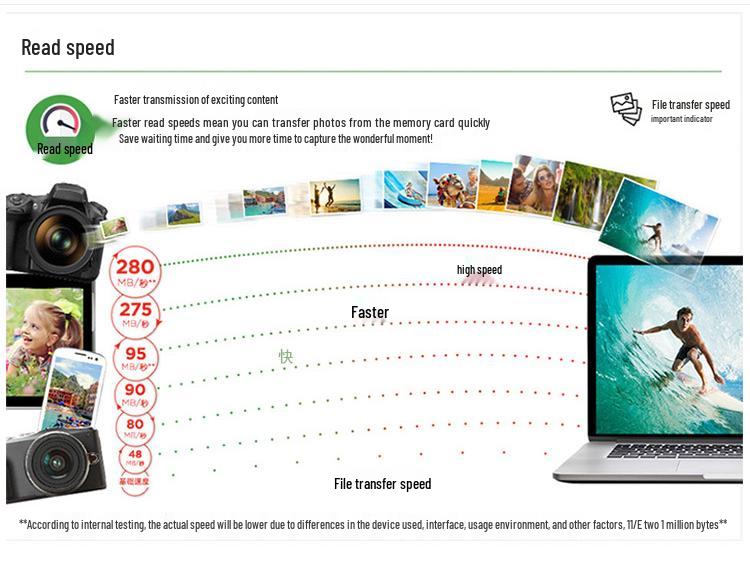Genuine 64GB/128GB/256GB TF Card, 140MB/s High-Speed Memory for Dash Cam Monitoring