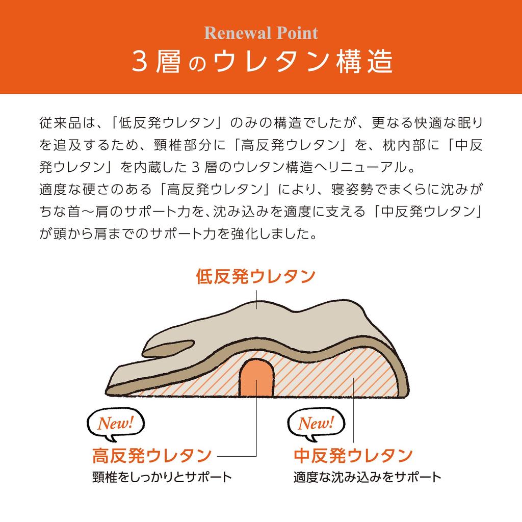 Body Factory Triple Fit Body Support Pillow for Sleeping, Bodywork Pillow for a Good Night's Sleep