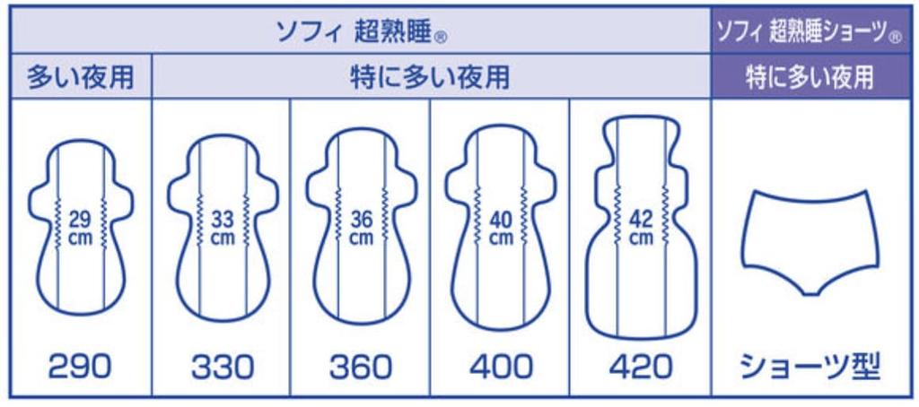 strongest Zero leaks even when turning over in your Sofy Super Sleep Guard Choose your size set Includes a bonus original pocket Bulk purchase sets of