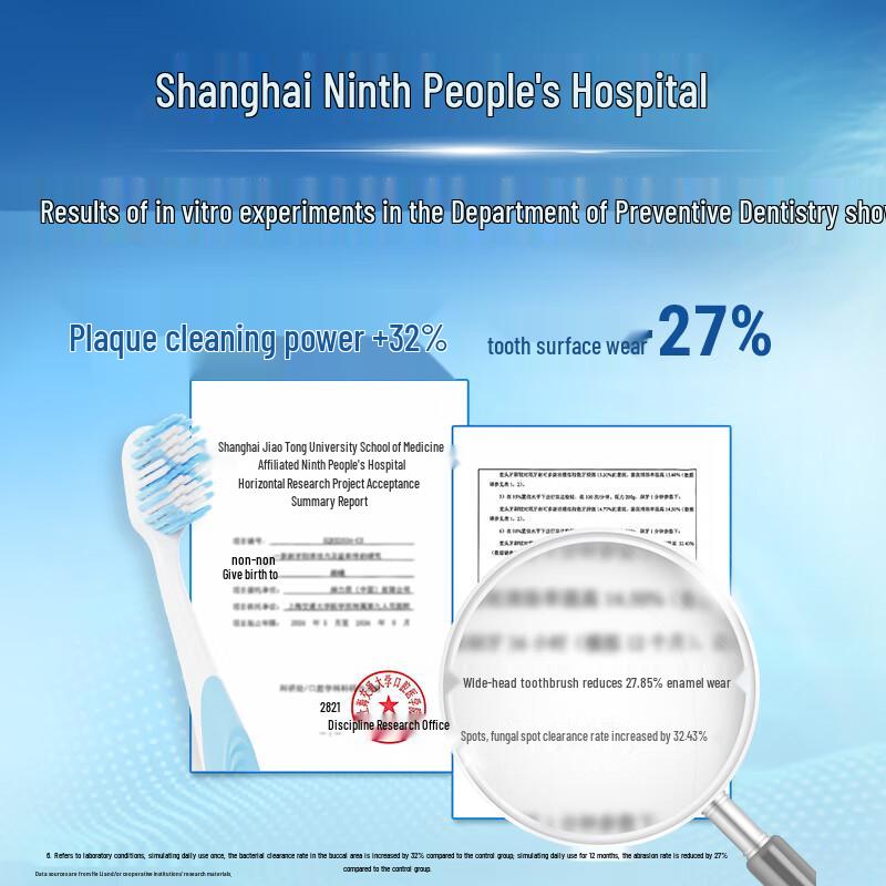 Sensodyne Miękka Szczoteczka do Zębów Wrażliwych