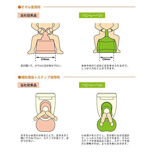 Combi Potty Training Baby Label Potty with Steps, Label Orange