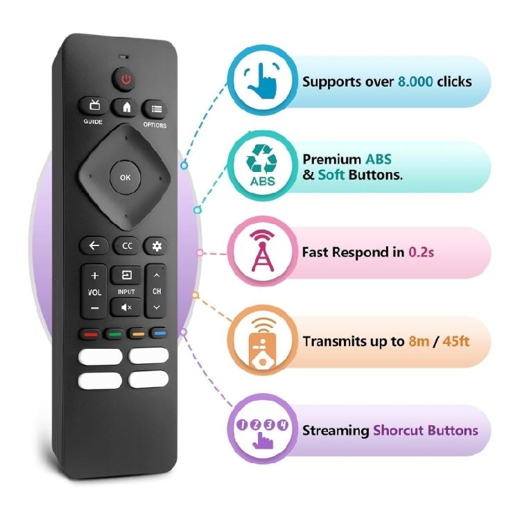 Remote Control 43PUL7652 Replacement for F7 43PFL5766/F7 50PFL5806/F7 75PFL5604/F7 75PFL5604 HDTV Accessories