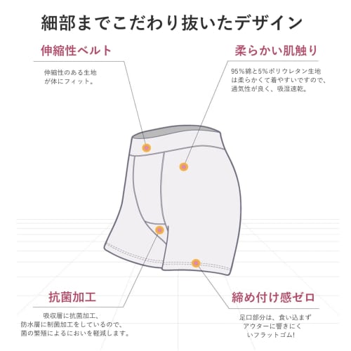 MACITEET Absorbent Sanitary Panties [4-Layer Construction, 60ml Absorption Capacity] Period Panties + 70% Absorbency Fabric * Waterproof Fabric Leak-P