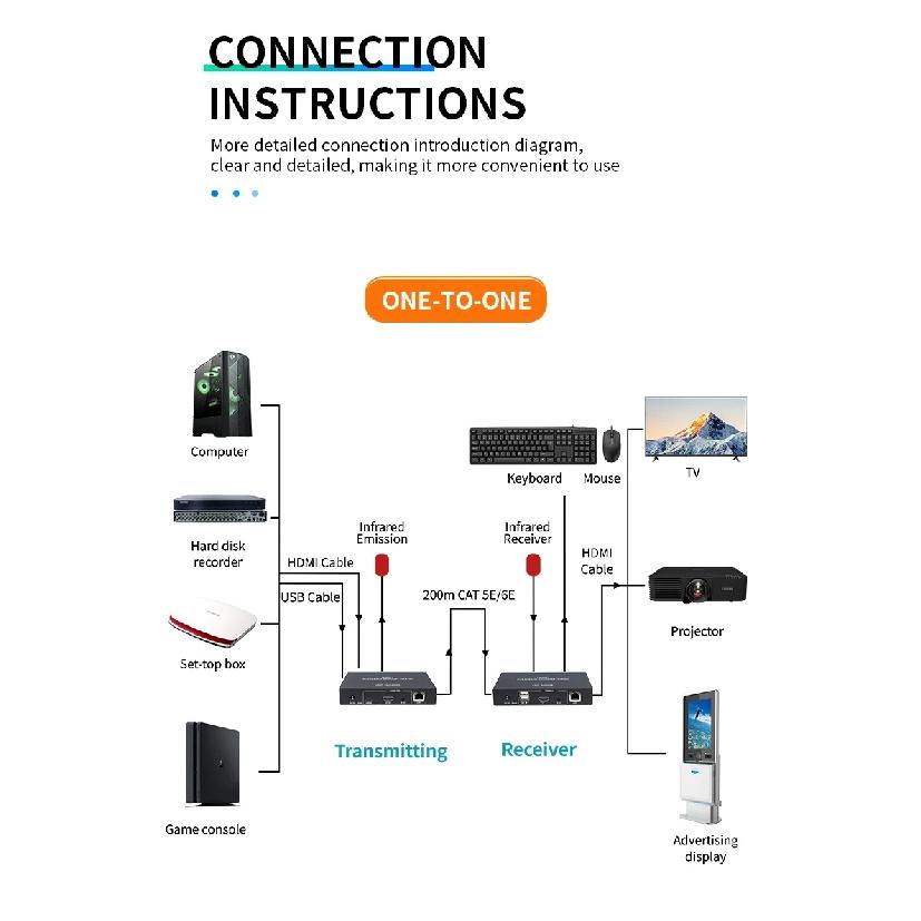 200M HDMI KVM USB Extender Over RJ45 CAT5e CAT6 Ethernet Network Cable TCP/IP HDMI KVM Extender Transmitter Receiver Converter