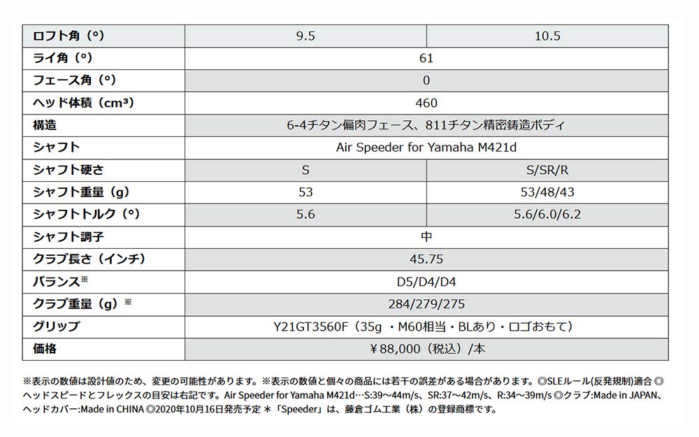 YAMAHA Inpres Driver Air Speeder pro Yamaha M421d S Blue UD+2 Loft 10,5 Flex Count #1