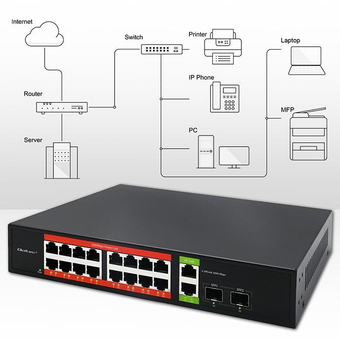 Gigabit Ethernet SWITCH PoE 16xRJ45 2xRJ45 2xSF